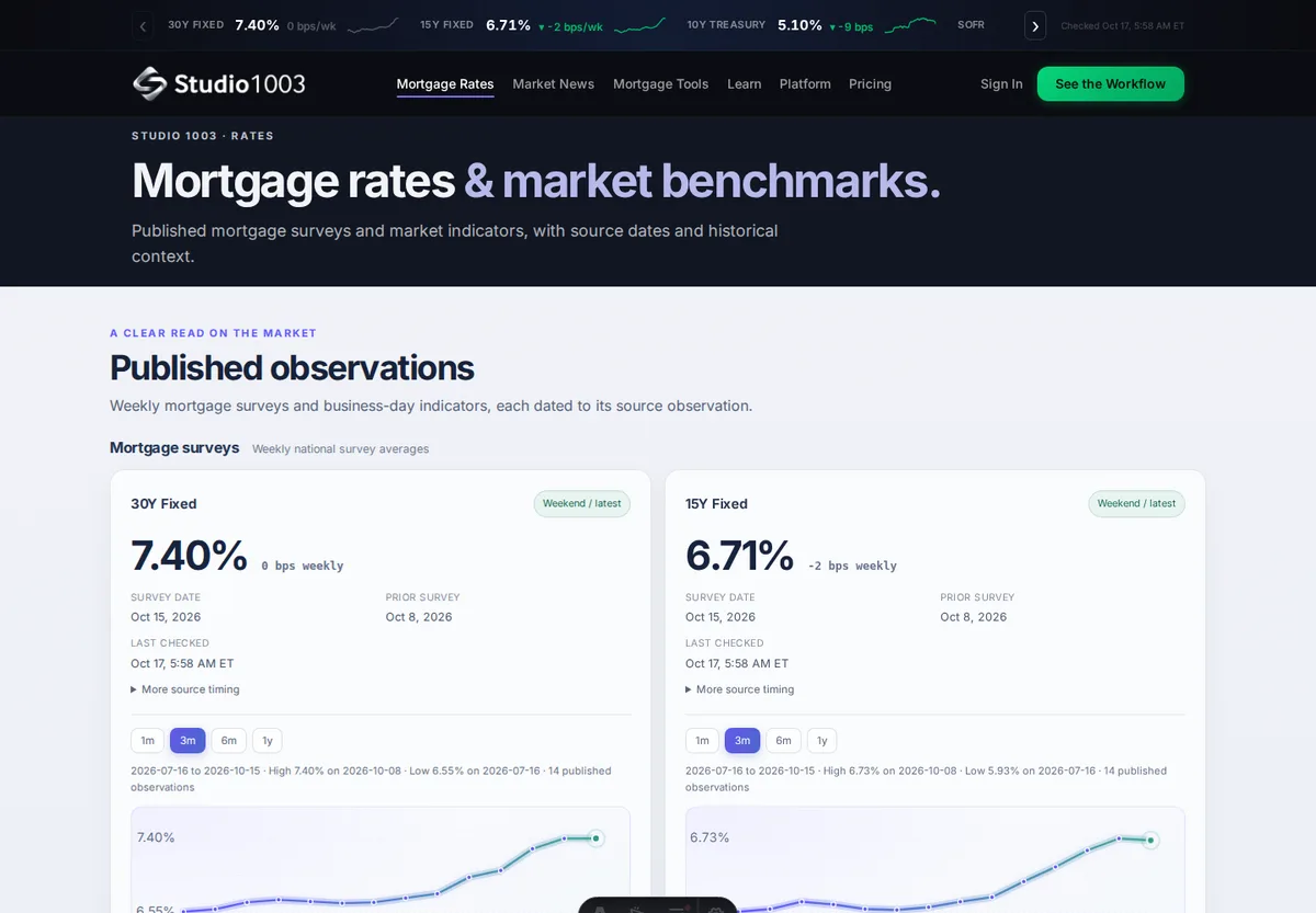 Rates and indicators Studio 1003 interface